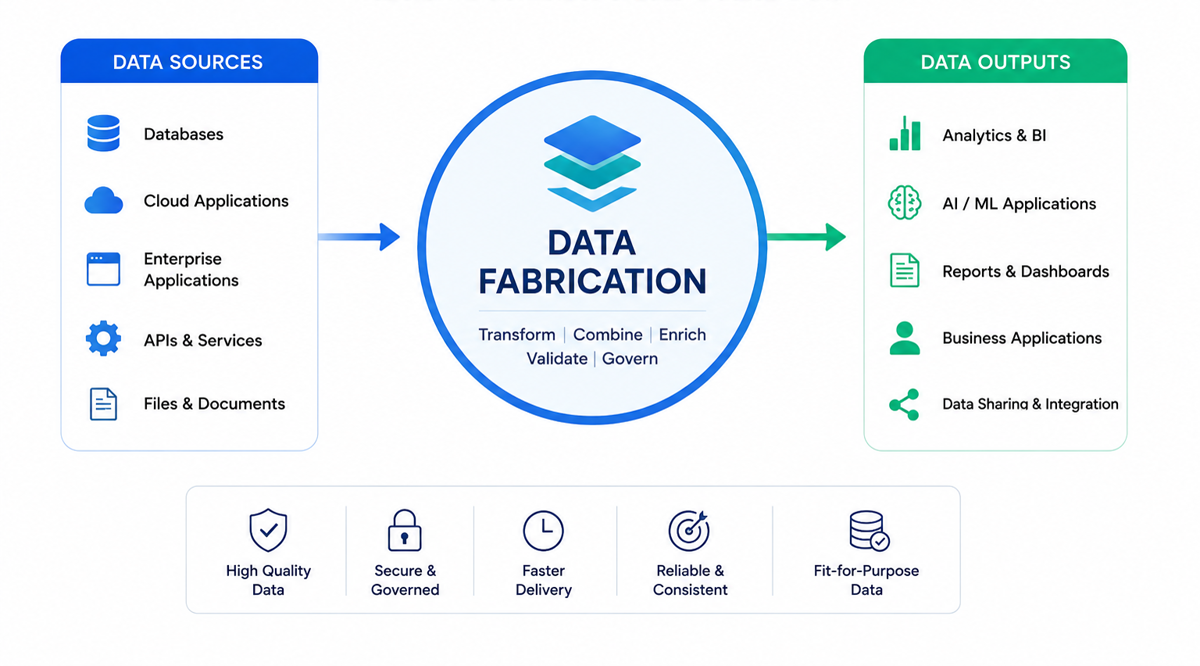 DataFabric