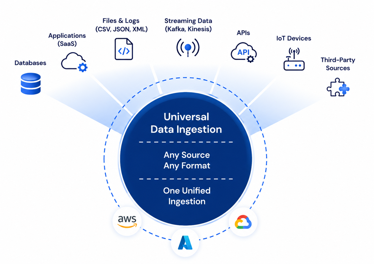 UniversalDataIngestion